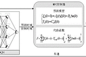 基于新航向誤差定義的環境自適應MPC路徑追蹤控制方法
