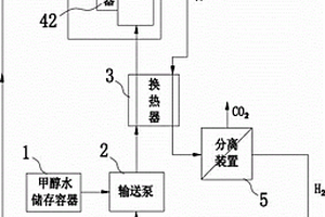 基于甲醇水制氫系統的發電機