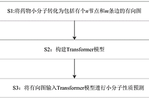 基于Transformer和增強交互型MPNN神經網絡的小分子表示學習方法