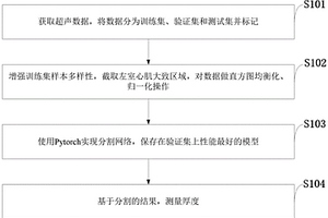 超聲圖像左室心肌的分割方法、系統及應用