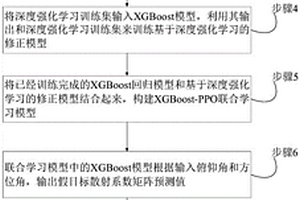 基于聯合學習的假目標信號生成方法
