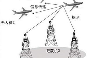 基于資源調度的無人機集群雷達通信一體化方法