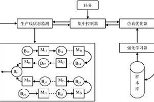 注塑機工件生產線的生產方法