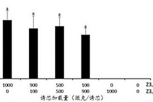 Z3,Z13-18:OH作為性誘劑在防治板栗興透翅蛾中的應用