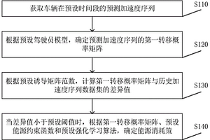 車輛控制方法、裝置、設備及計算機存儲介質