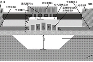 基于溫度補償結構的氣體傳感器