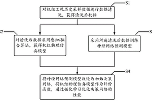 物理仿真模型訓練方法、裝置、設備和存儲介質