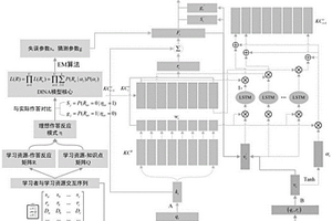 融合學習認知要素的可解釋知識認知水平挖掘方法及系統