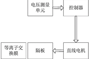 蓄電池的充放電控制系統