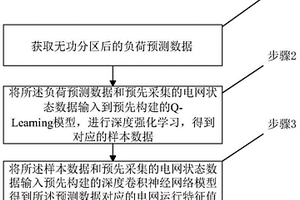 基于無功負荷態勢的電網無功電壓控制方法及系統