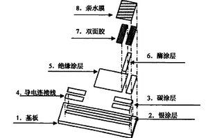 絲網印刷法制作血糖試紙