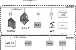 基于主從博弈模型的交直流混合微電網優化運行方法