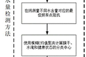 燃料電池系統運行控制方法及控制系統