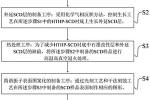 金剛石簡諧振子的制備方法