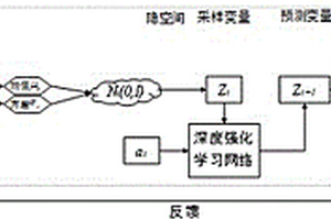 對抗場景下的對手模型構建方法及存儲介質