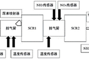 基于APSO算法的柴油機雙串聯SCR系統建模方法