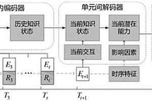 面向學習軌跡的細粒度知識追蹤方法