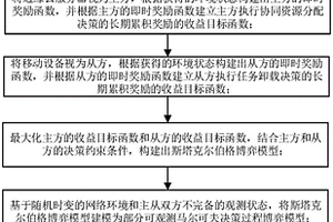 基于多智能體的資源分配和任務卸載優化方法