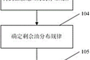低滲透油藏均衡驅替方法