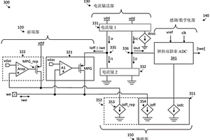 具有偏移校准的稳压器
