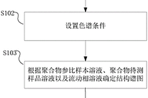 識別聚合物產品的方法以及系統