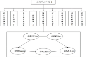 基于web在線學習的資源訪問平臺