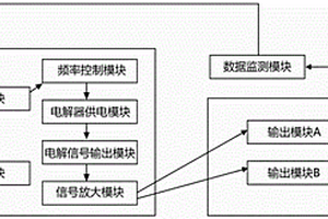 循環水凈化處理裝置
