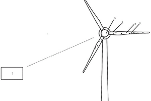 風電葉片防冰融冰裝置