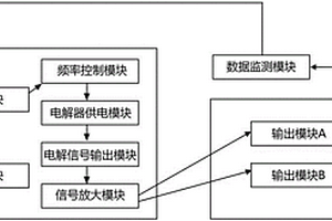 管道銹垢清除裝置