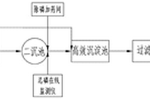 污水除磷精確加藥系統