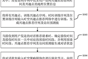 對話式興趣點推薦方法、裝置、電子設備及存儲介質
