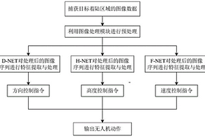 基于視覺的無人機自主著陸方法及系統