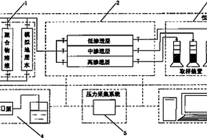 新型儲層二維非均質物理模型實驗裝置