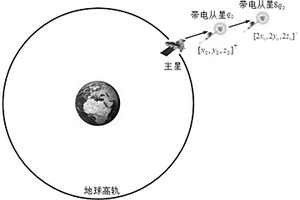 基于人工磁場的洛倫茲力懸浮方法