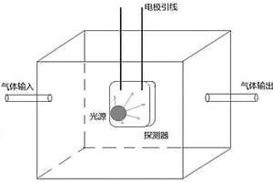 光敏型二硫化碳傳感器的制備方法