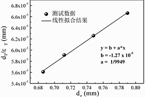 計(jì)算鋯鈦酸鋇基塊體材料介電常數(shù)的方法