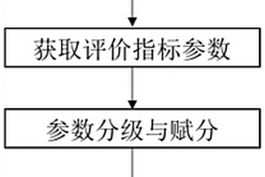 地表水環境優先污染物清單的構建方法