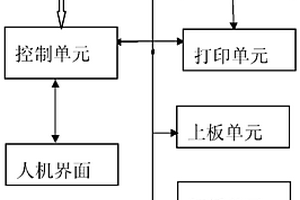 納米材料直接制版機控制裝置