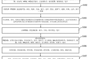 高效率太陽能電池的制備方法