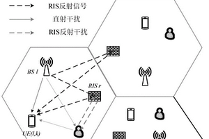 基于MADDPG的多RIS通信網絡速率提升方法