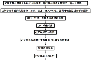 無重金屬離子卟啉化合物造影劑及其在磁共振成像中的應用