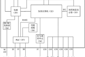 船舶綜合電力系統