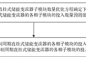 直掛式儲能變流器的控制方法及裝置