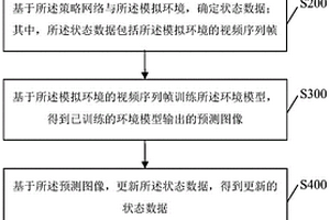基于模型的近端策略優化方法