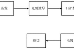 電場傳感器探頭的制作工藝