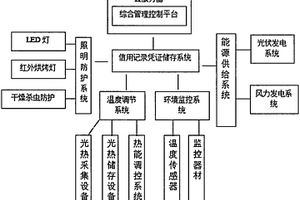 金融征信記錄憑證智能化儲存系統