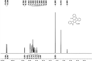 由鄰烯基芳基異腈通過串聯環加成反應合成吲哚并[3,2-b]咔唑類化合物的方法