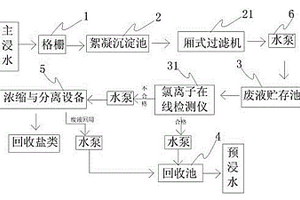 主浸水廢液回收再利用系統