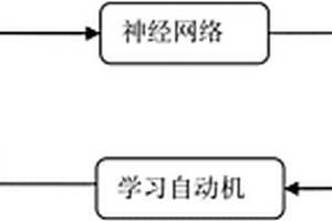 基于學習自動機的深度神經網絡優化方法