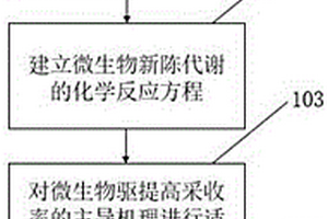 微生物驅提高采收率的模擬方法